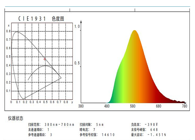 LED黃光防紫外線(xiàn)燈管