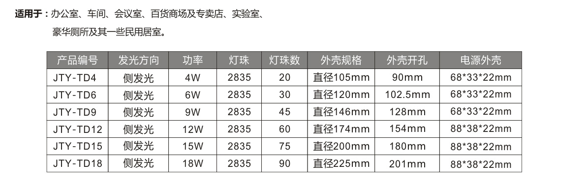無(wú)塵潔凈室LED面板筒凈化燈