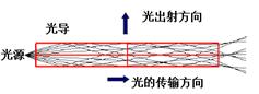 【led凈化燈】LED面板燈知識，怎么買(mǎi)到高性?xún)r(jià)比的面板燈？