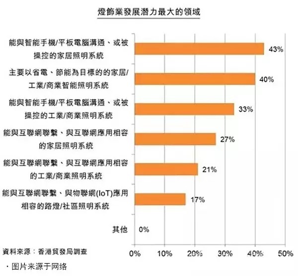 2017年的LED凈化燈燈具出口市場(chǎng)預測