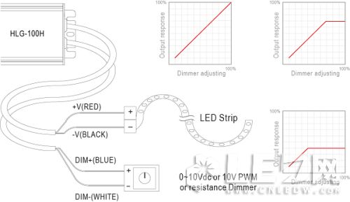 【LED凈化燈】燈條調光應用下的驅動(dòng)電源選擇