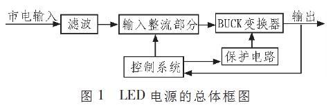 一種省去電解電容優(yōu)化【LED凈化燈】驅動(dòng)電路的設計