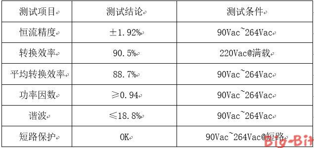 隔離型高功率因數【LED凈化燈】照明驅動(dòng)方案SM7530