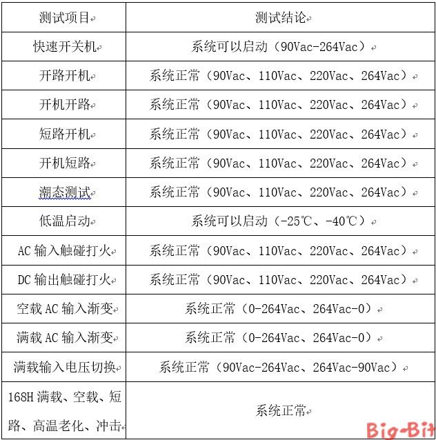 隔離型高功率因數【LED凈化燈】照明驅動(dòng)方案SM7530