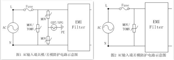 【LED凈化燈】驅動(dòng)電路浪涌保護應用