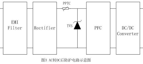 【LED凈化燈】驅動(dòng)電路浪涌保護應用