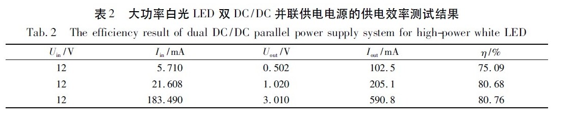 大功率白光【LED凈化燈】“高效均流”并聯(lián)供電系統設計