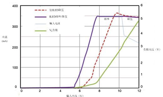 線(xiàn)性和開(kāi)關(guān)式【LED凈化燈】電源結合方案