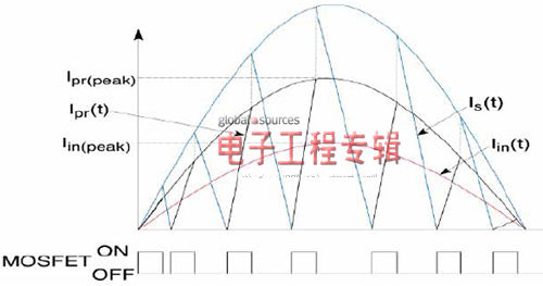 使用離線(xiàn)一次側傳感控制的【LED凈化燈】照明驅動(dòng)器