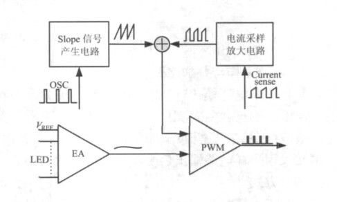 基于DC/DC變換器的LED凈化燈驅動(dòng)電路的設計