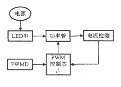 一種大功率LED凈化燈驅動(dòng)電路設計與實(shí)現