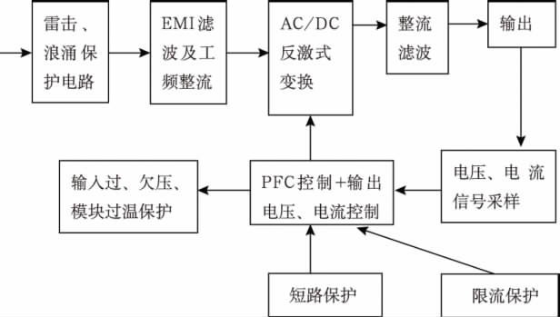 高效單級變換式【LED凈化燈】驅動(dòng)電源設計方案