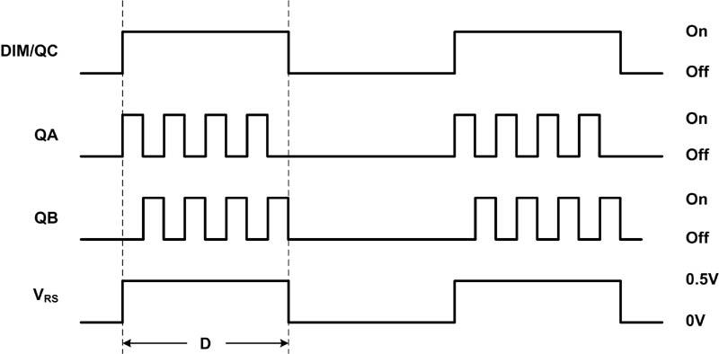 LLC LED凈化燈驅動(dòng)器簡(jiǎn)化設計