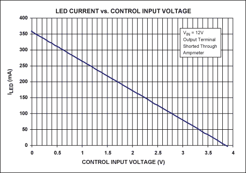 高亮度LED凈化燈恒流驅動(dòng)電路設計