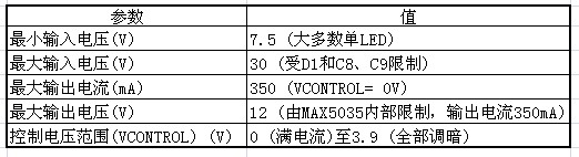 高亮度LED凈化燈恒流驅動(dòng)電路設計