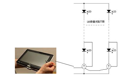 LED凈化燈驅動(dòng)精準控制方式